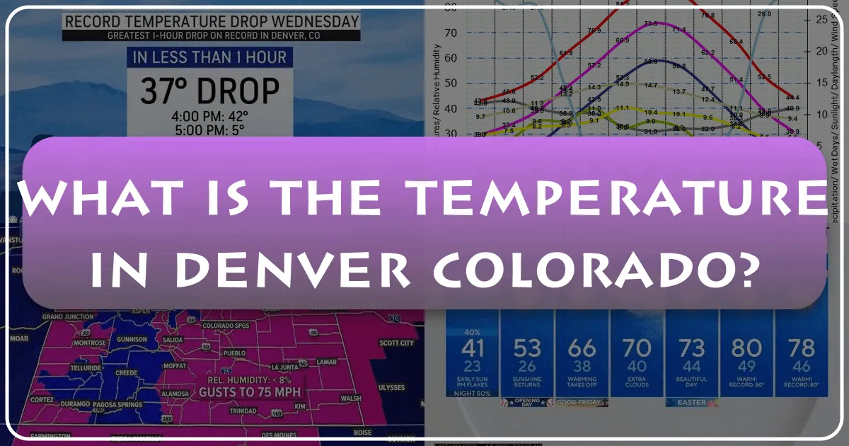 What is the Temperature in Denver, Colorado?