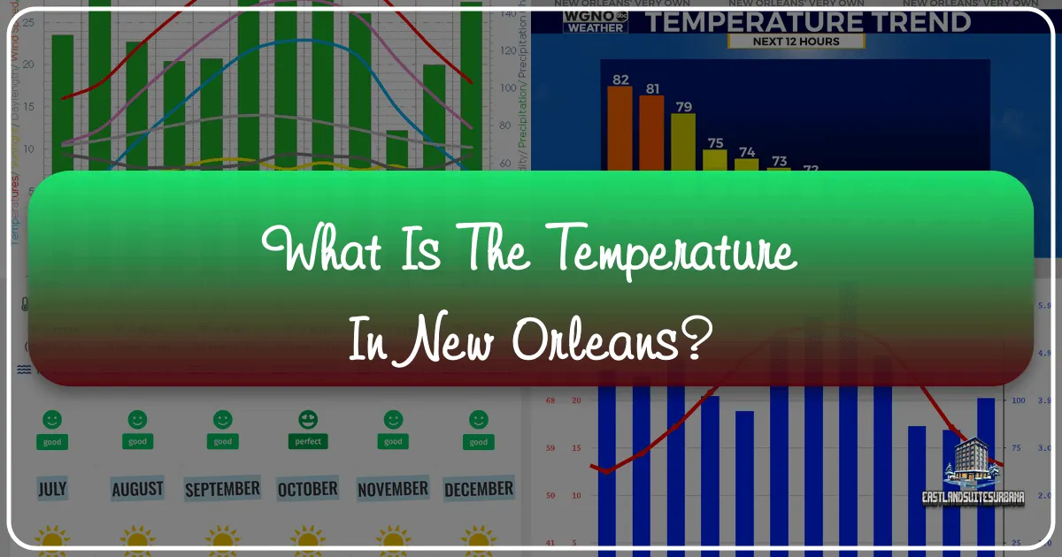 What is the Temperature in New Orleans?