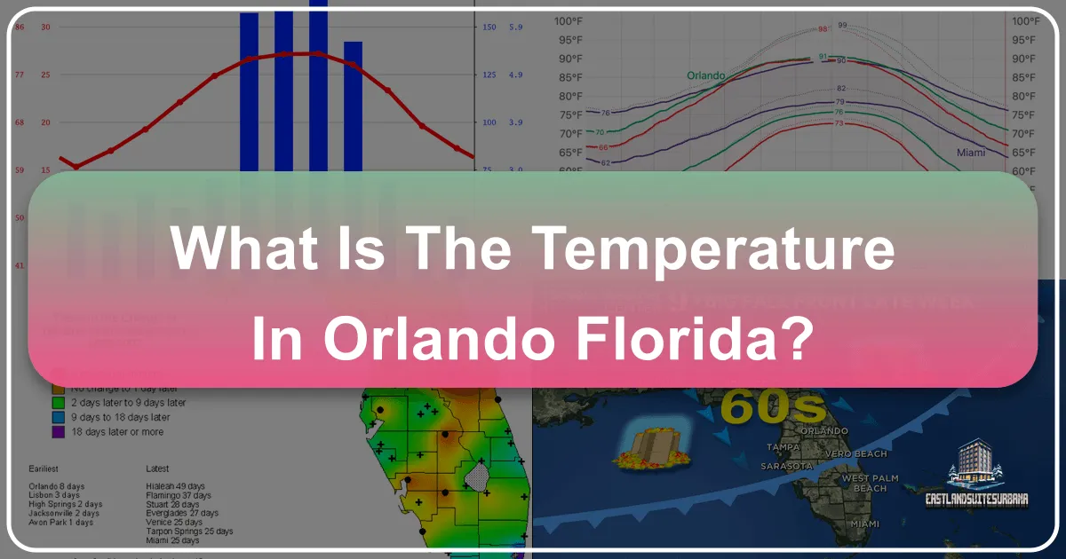 What is the Temperature in Orlando, Florida?