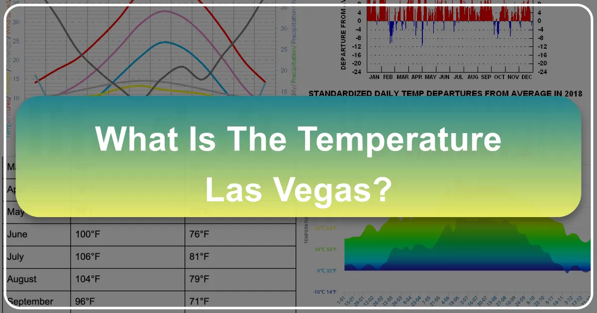 What is the temperature Las Vegas