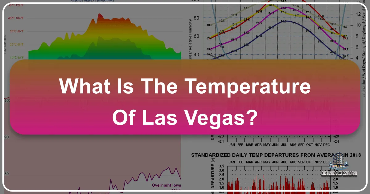 What is the Temperature of Las Vegas?