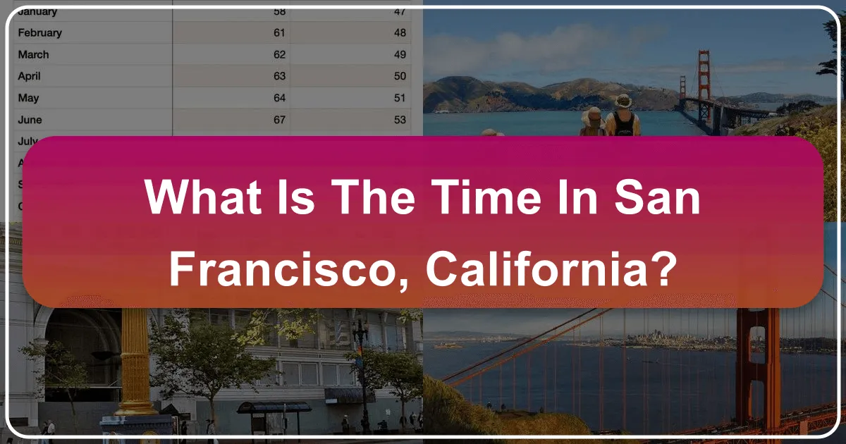 What is the Time in San Francisco, California?