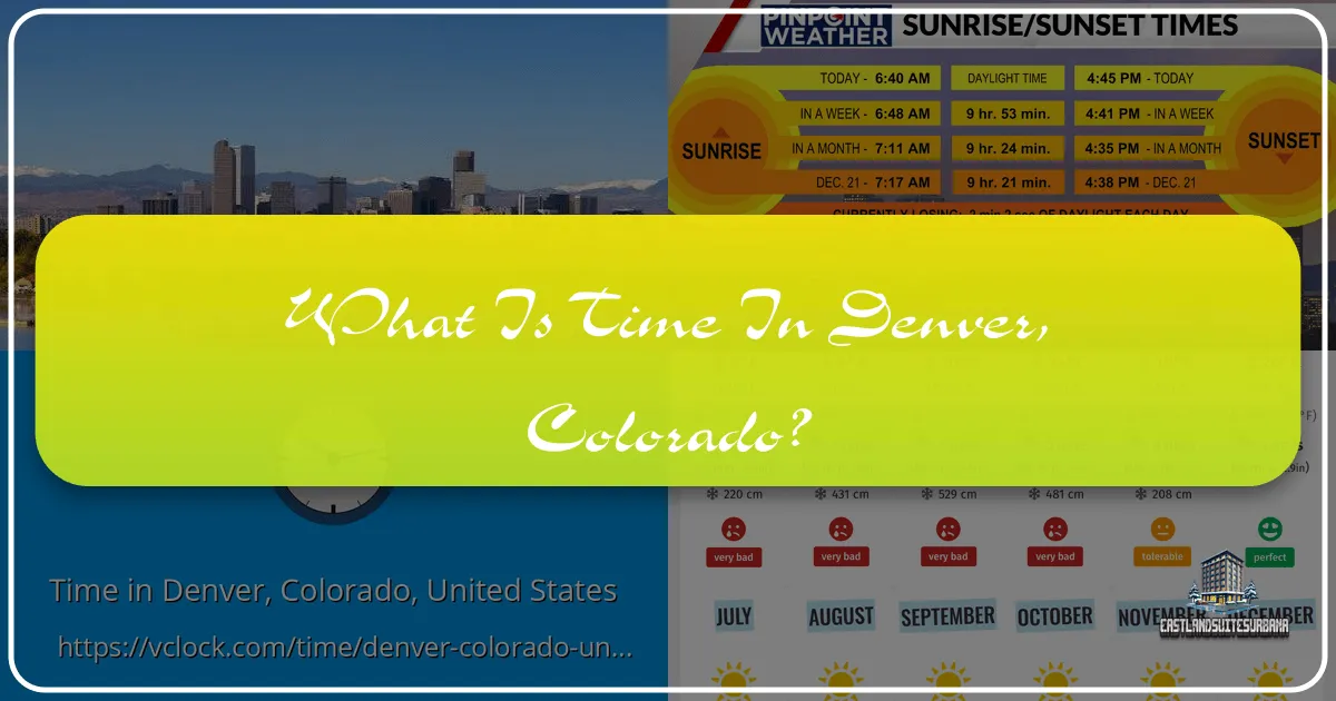 What Is Time In Denver, Colorado?