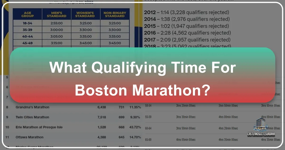 What Qualifying Time For Boston Marathon?