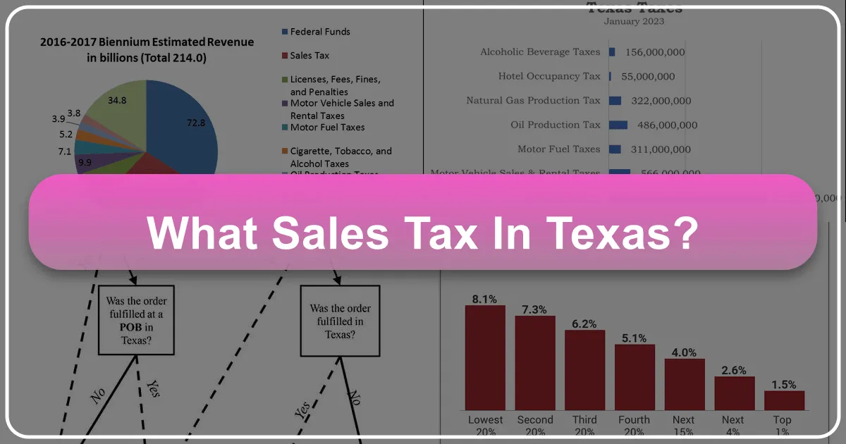 What Sales Tax in Texas