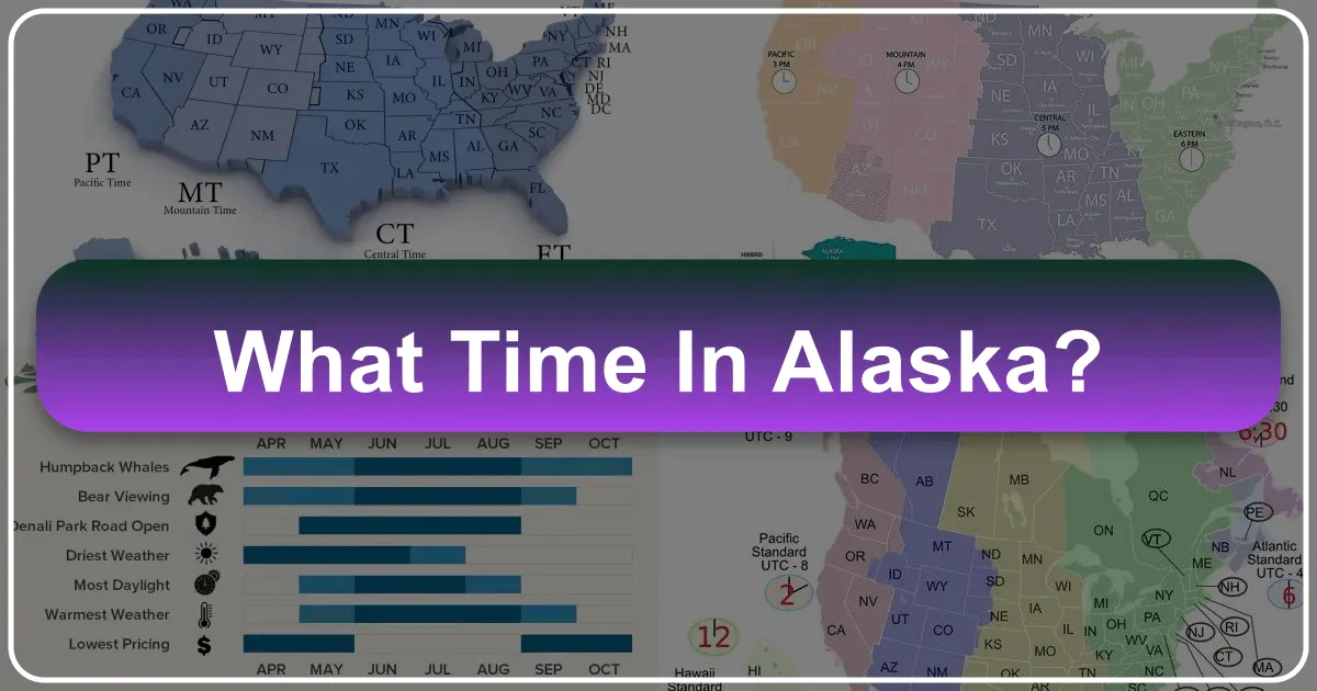 What Time in Alaska: Navigating the Land of the Midnight Sun and Northern Lights