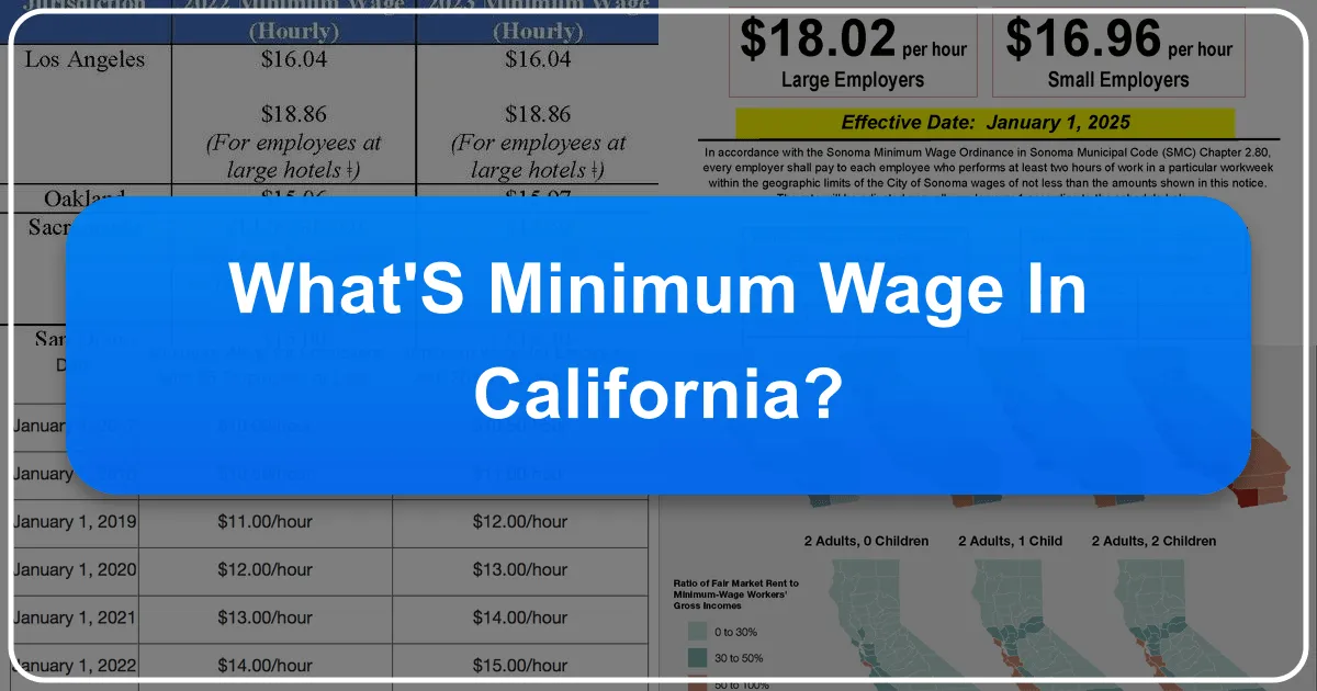 What's Minimum Wage in California?