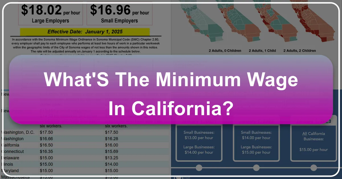 What's the Minimum Wage in California?