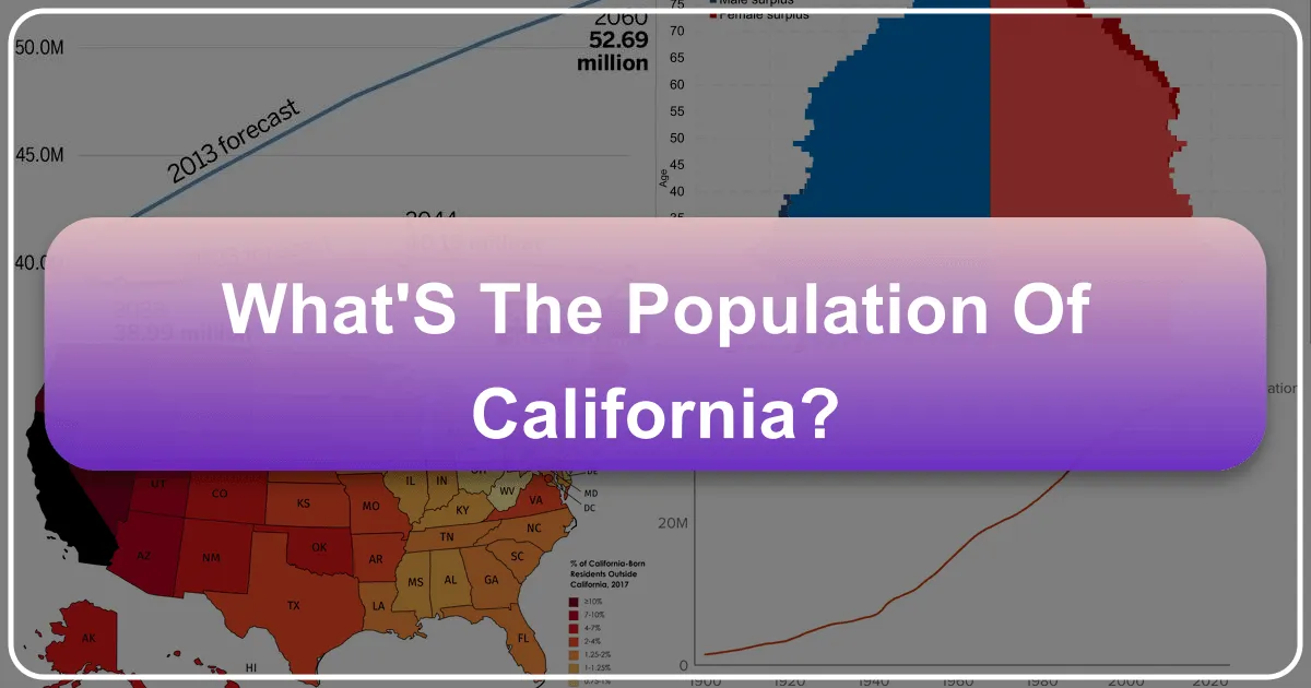 What's the Population of California?