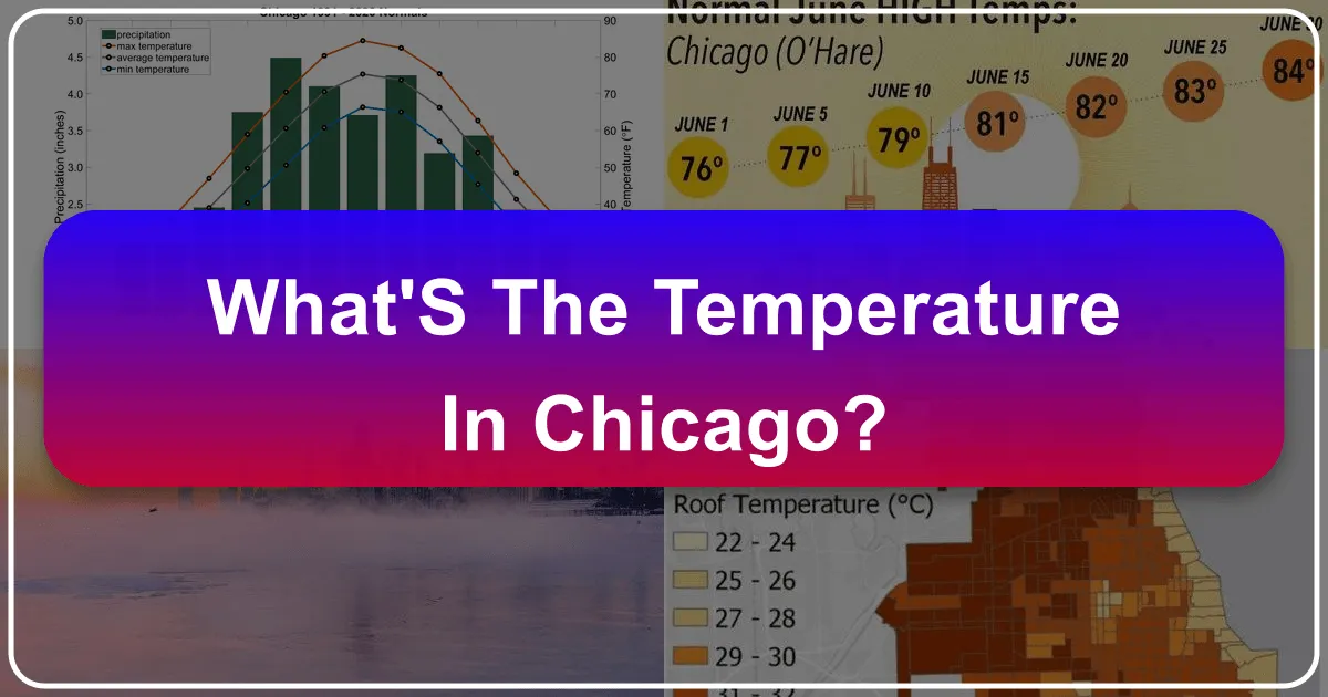 what's the temperature in chicago