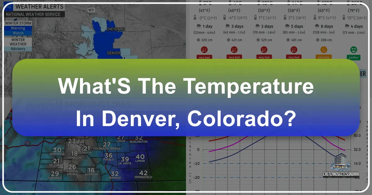 What's the Temperature in Denver, Colorado?