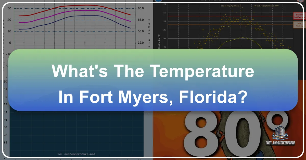 What's The Temperature In Fort Myers, Florida?