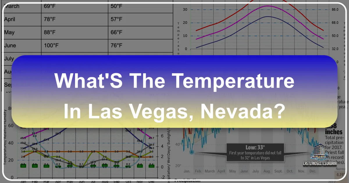 What's the Temperature in Las Vegas, Nevada?