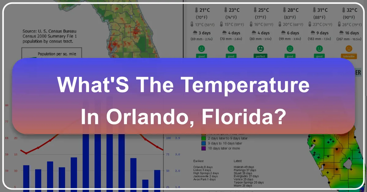 What's the Temperature in Orlando, Florida?