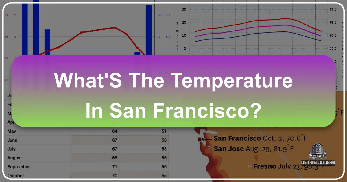 What's The Temperature In San Francisco?
