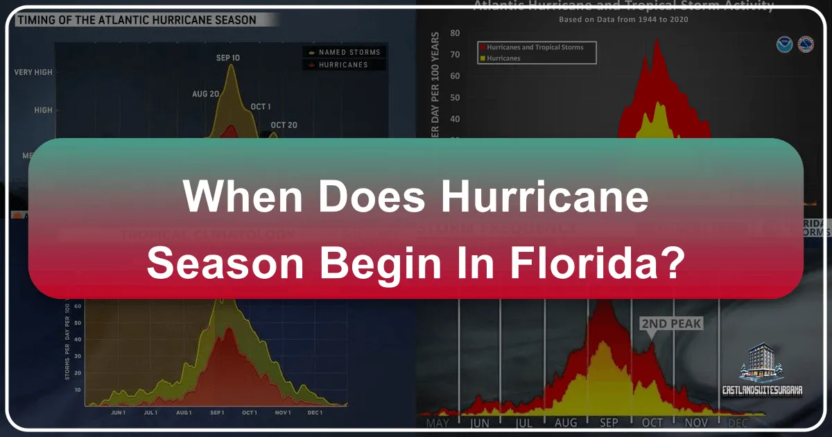 When Does Hurricane Season Begin in Florida?
