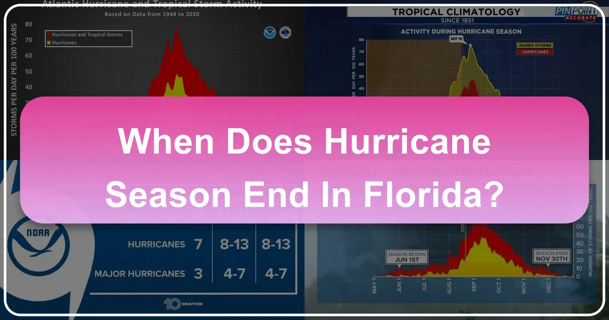 When Does Hurricane Season End in Florida? A Traveler's Guide to Planning Your Sunshine State Getaway