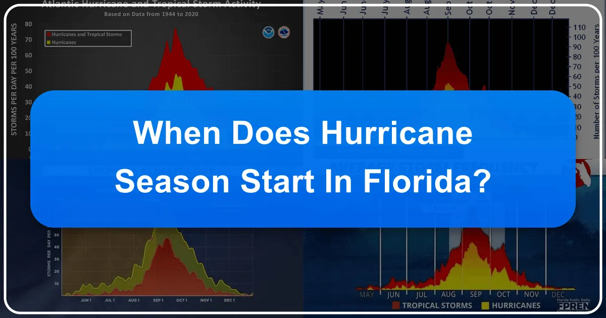 When Does Hurricane Season Start in Florida?