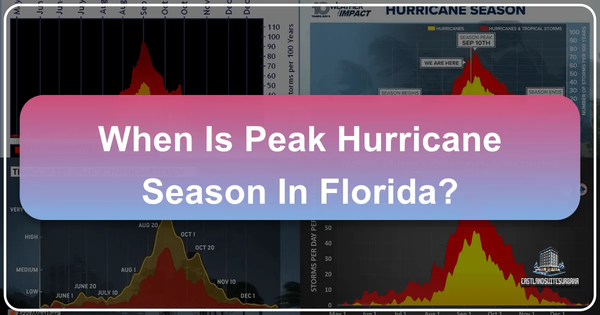 When Is Peak Hurricane Season In Florida?